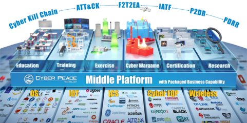 數(shù)字化靶場的未來方向 注重?cái)?shù)據(jù)，業(yè)務(wù)走向智能化與數(shù)字內(nèi)容制作服務(wù)