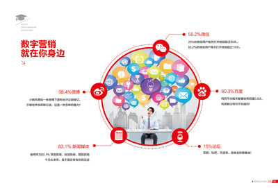 宣傳畫冊(cè)頁面制作與數(shù)字內(nèi)容制作服務(wù) 綜合解決方案